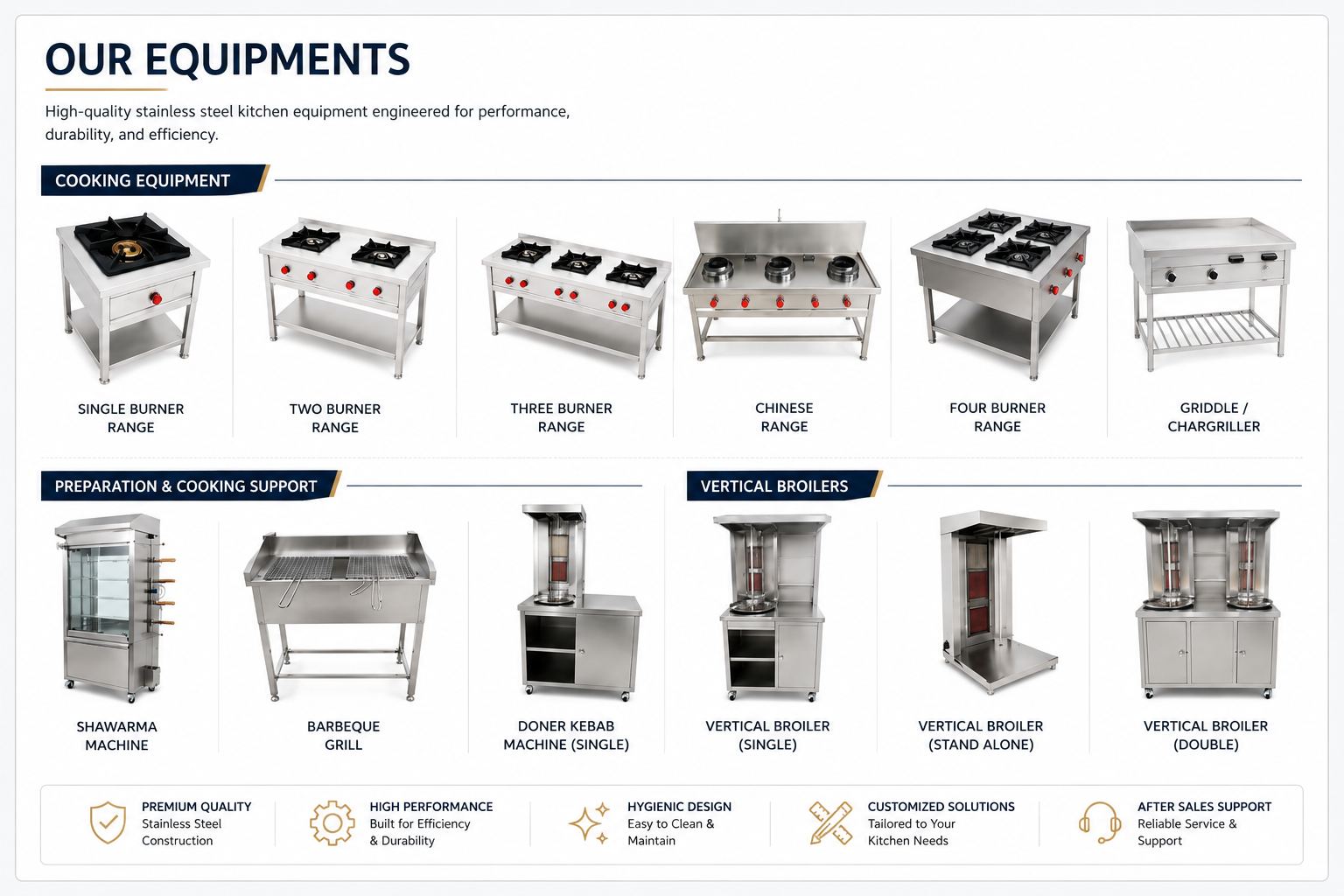 Cooking equipment and vertical broilers