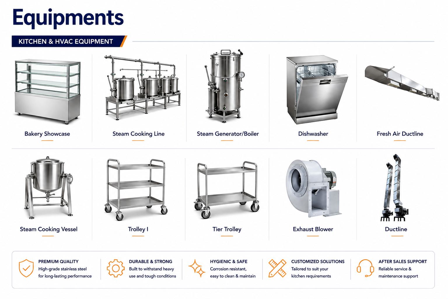 Kitchen and HVAC equipment